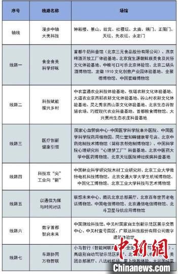 科学嘉年华宣传语__科学嘉年华项目